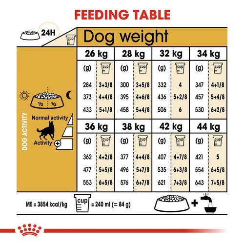 Royal Canin Crocchette Per Cani German Shepherd Adulti Sacco 3 Kg