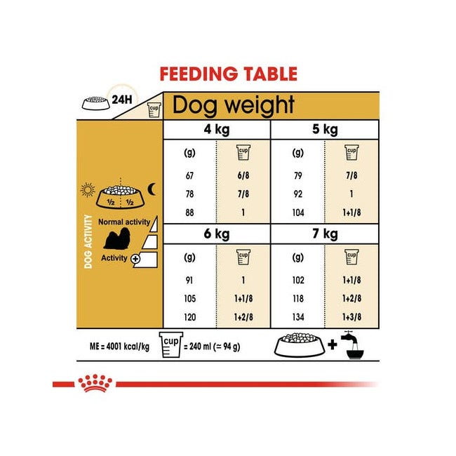 Royal Canin Crocchette Per Cani Shih Tzu Adulti sacco 1,5kg