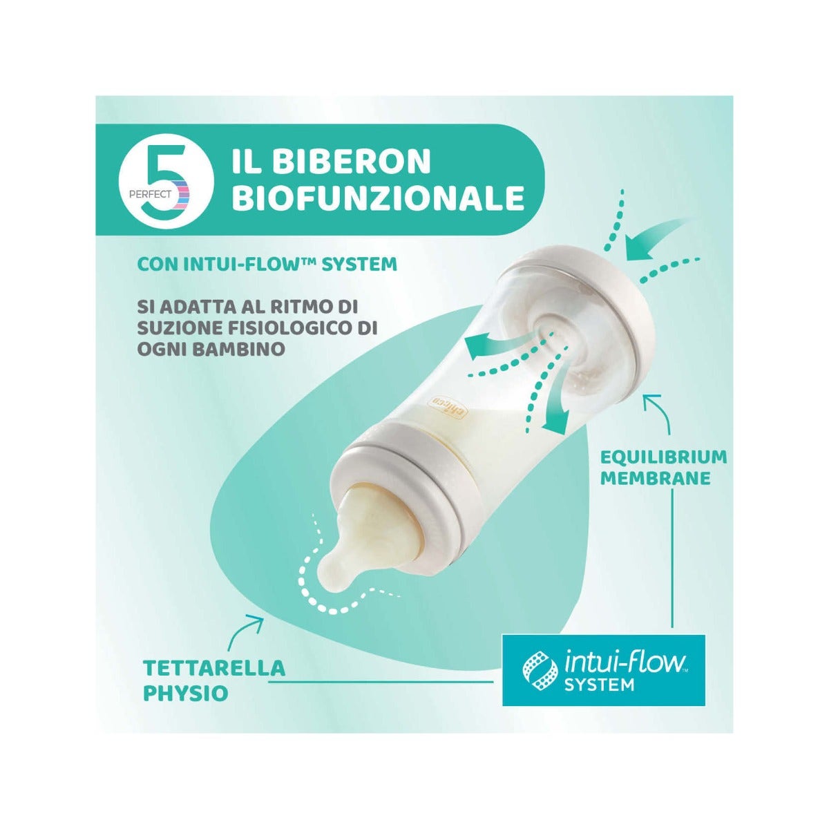 Chicco Biberon Neonato Perfect 5 Biberon Giallo Flusso Medio 240 ml 2Mesi+