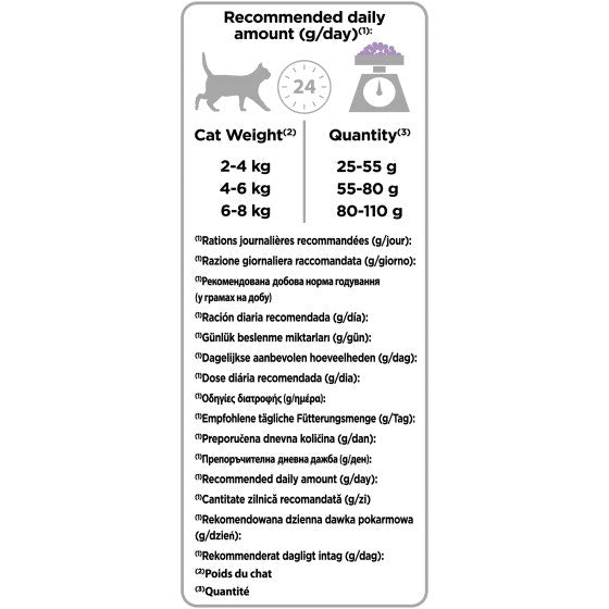 Purina Pro Plan Sterilised Gatto Crocchette Tacchino Sacco 1,5kg