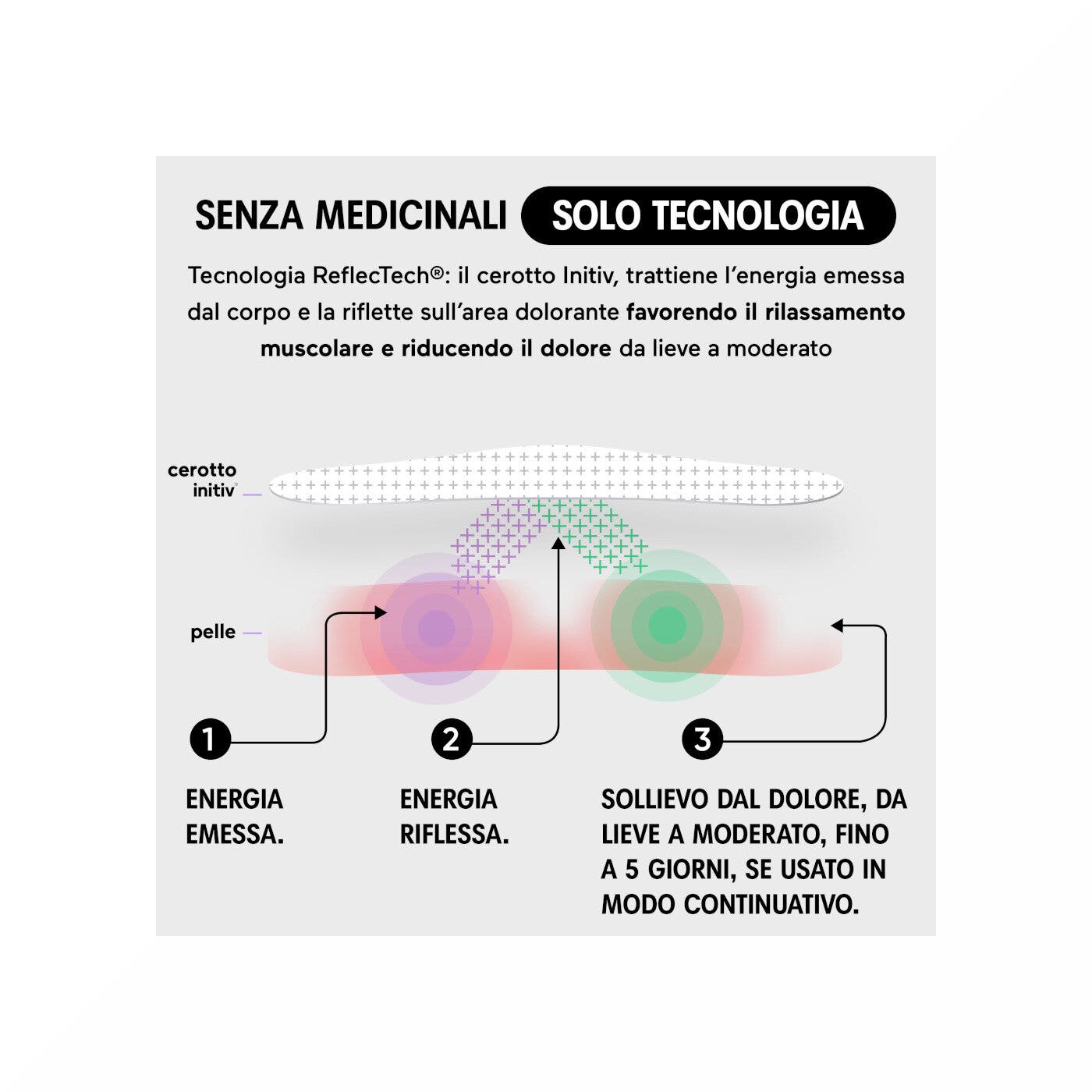 Initiv Cerotti Spalla Dolori Muscolari Da Lievi A Moderati Senza Medicinali 3 Pezzi