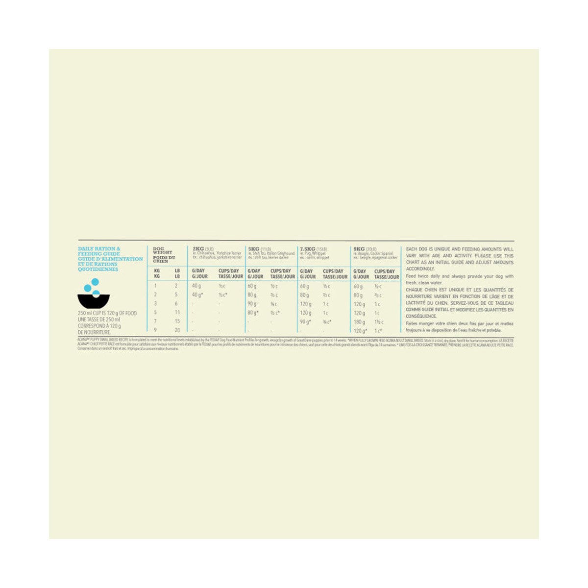 Acana Cane Puppy Small Breed Crocchette Pollame e Passera el Pacifico Sacco 2kg