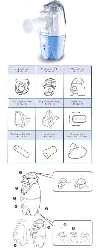 Nebulizzatore Portatile per Aerosol Ktmed Neplus Ne-sm1