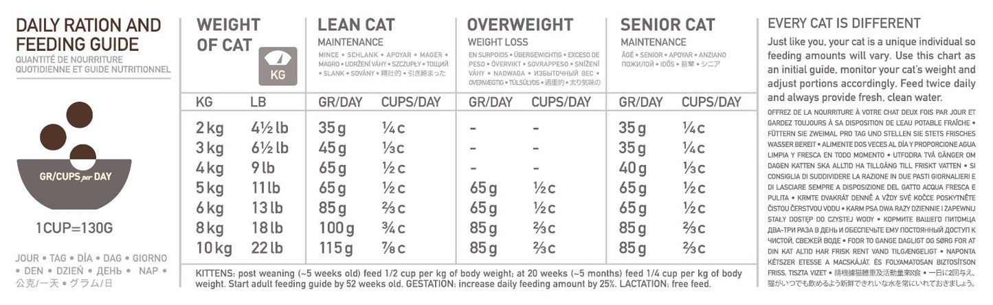 Orijen Regional Red Crocchette Manzo Angus E Cinghiale Per Gatti Sacco 340g
