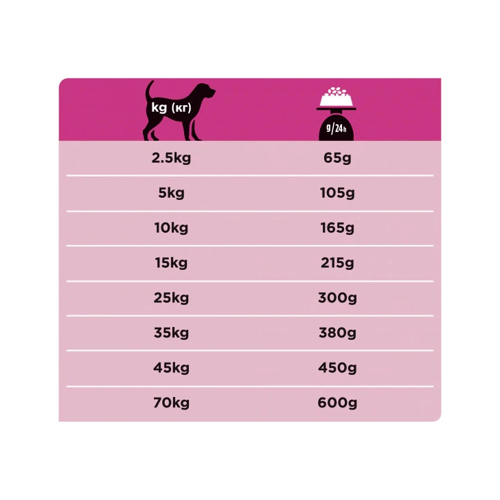Purina Pro Plan Veterinary Diets Secco Cane UR Urinary 3kg
