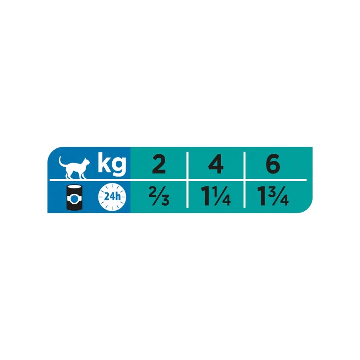 Purina Pro Plan Veterinary Diets Umido Gatto EN Gastrointestinal St/Ox Lattina 195g