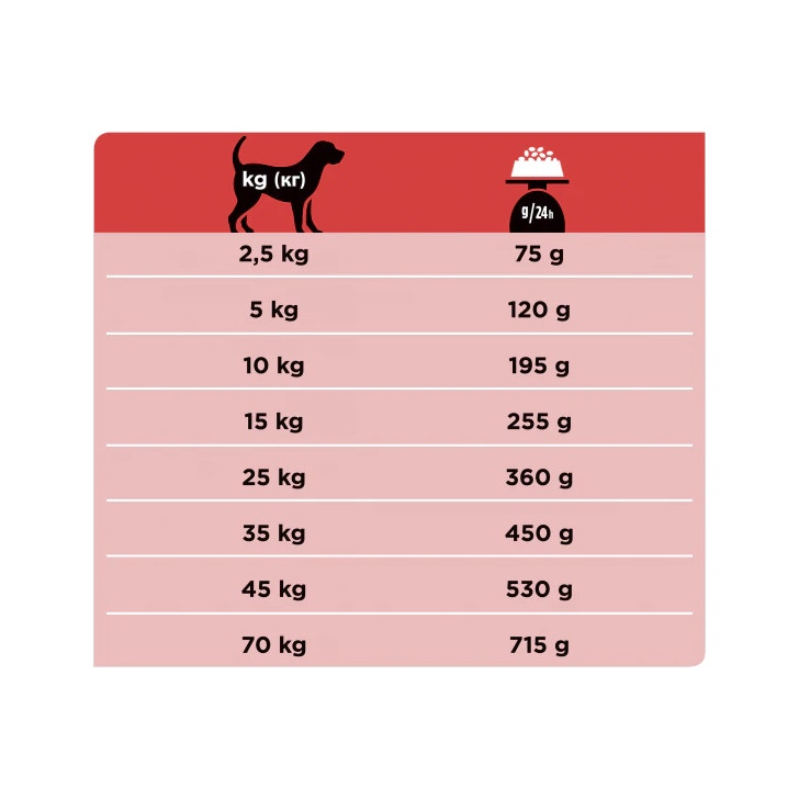 Purina Pro Plan Veterinary Diets Secco Cane DM Diabetes Management Sacco 3kg