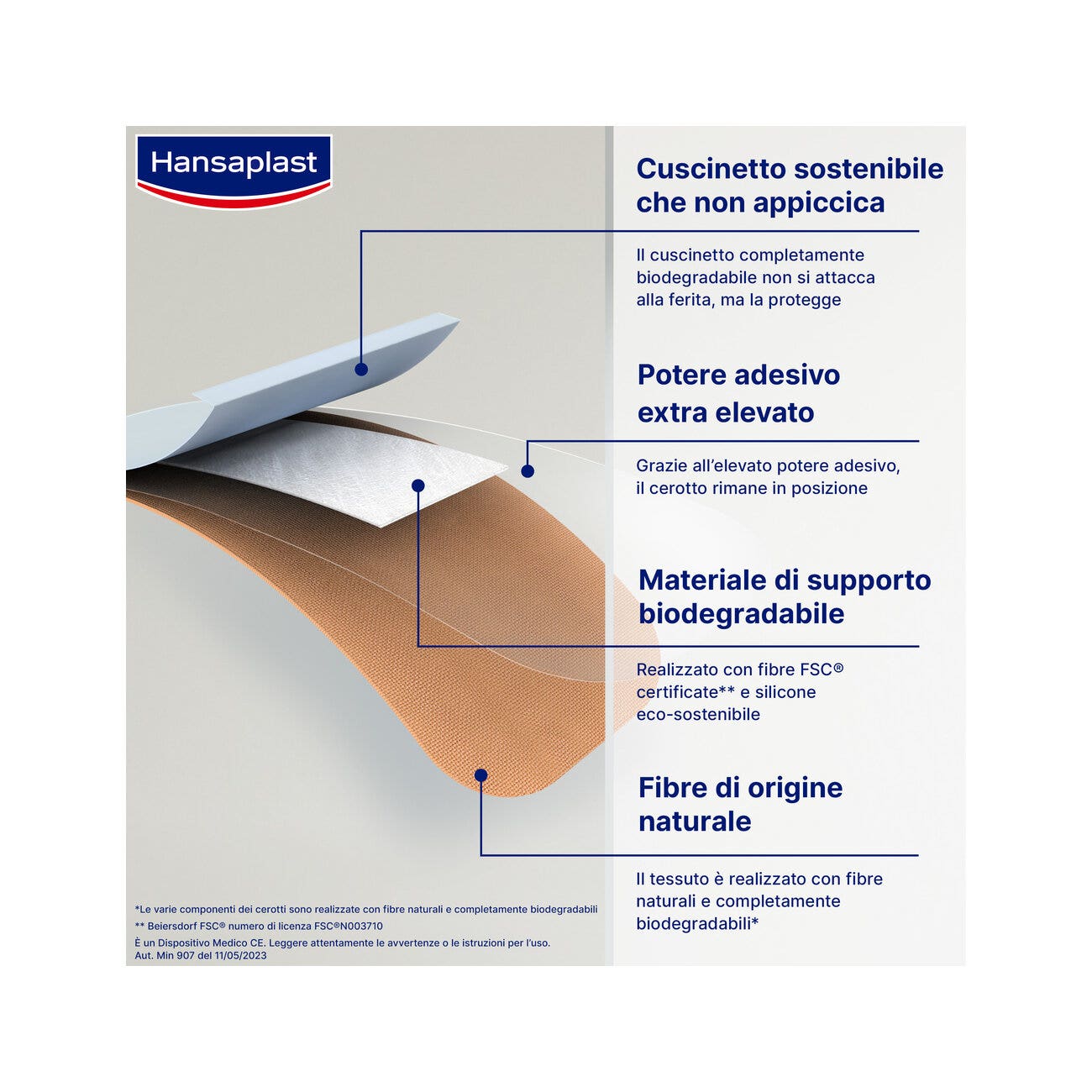 Hansaplast Cerotti Green & Protect Striscia Impermeabili E Sostenibili 1mx6cm 10 Pezzi