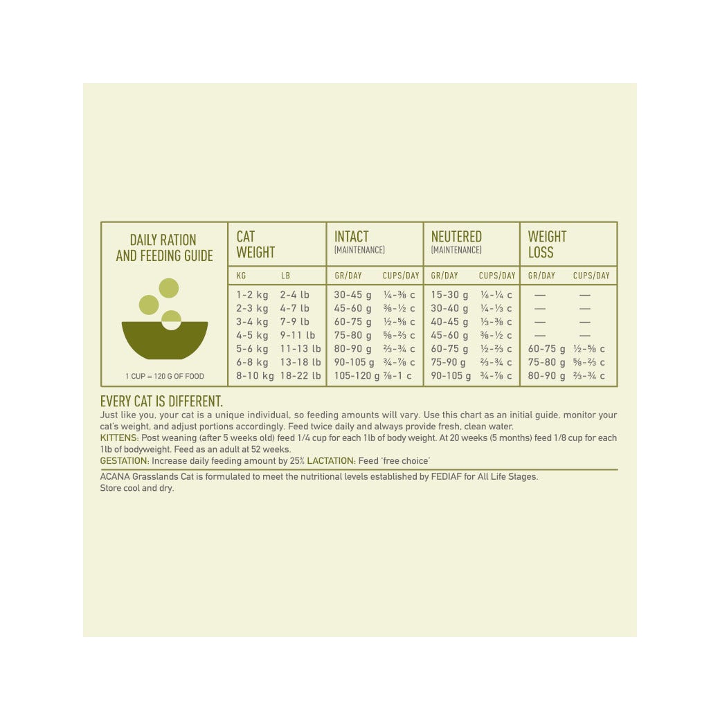 Acana Gatto Grasslands All Life Stages Crocchette Pollo E Anatra Sacco 1,8kg