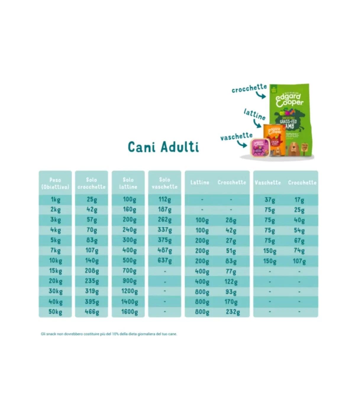 Edgard & Cooper Adult Salmone Norvegese Senza Cereali Crocchette per Cani 12 Kg