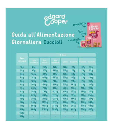 Edgard & Cooper Puppy Pollo E Pesce Biologici Senza Cereali Cibo Umido per Cani 100g