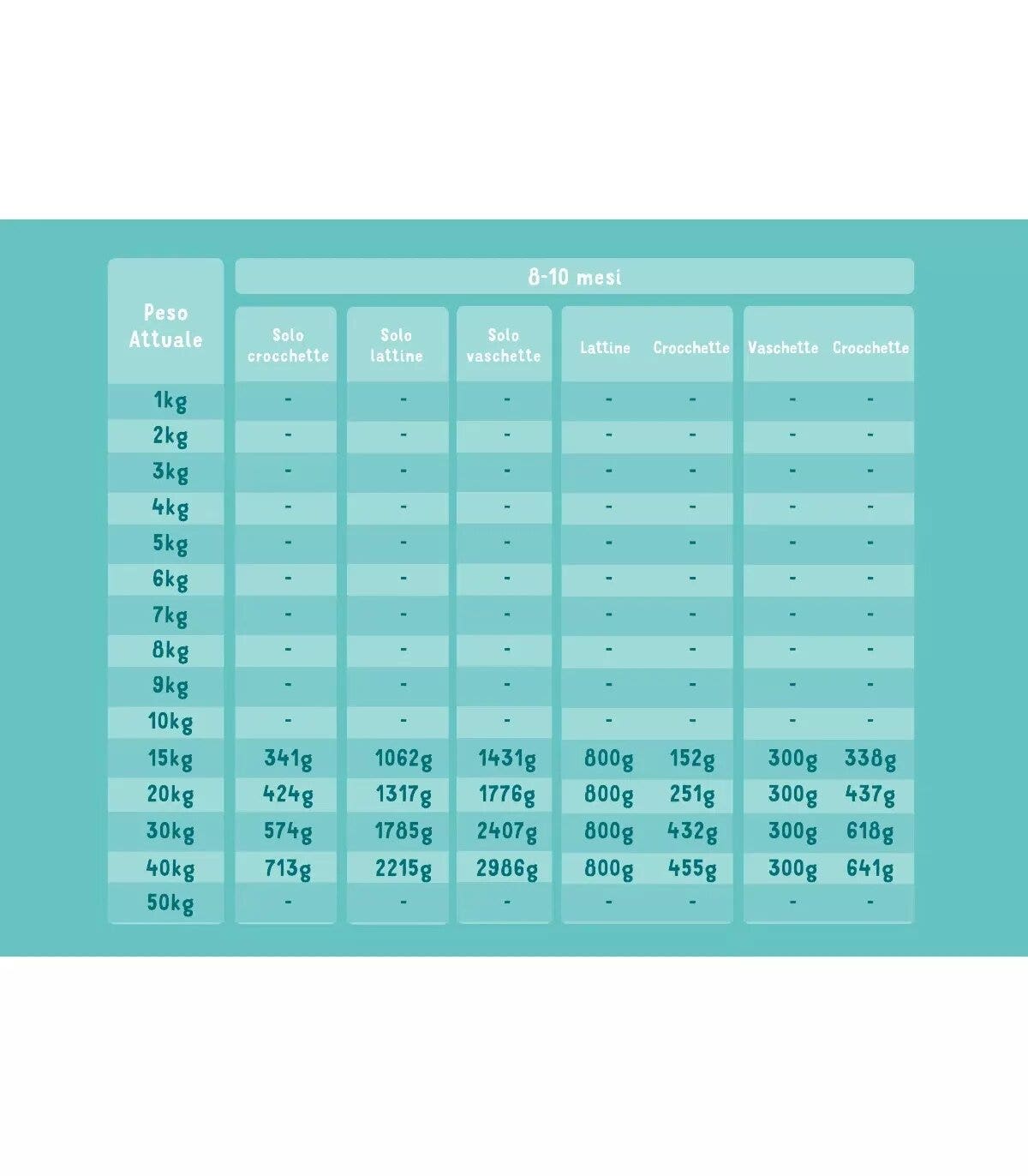 Edgard & Cooper Puppy Salmone E Tacchino Allevato A Terra Senza Cereali Crocchette per Cani 12 Kg