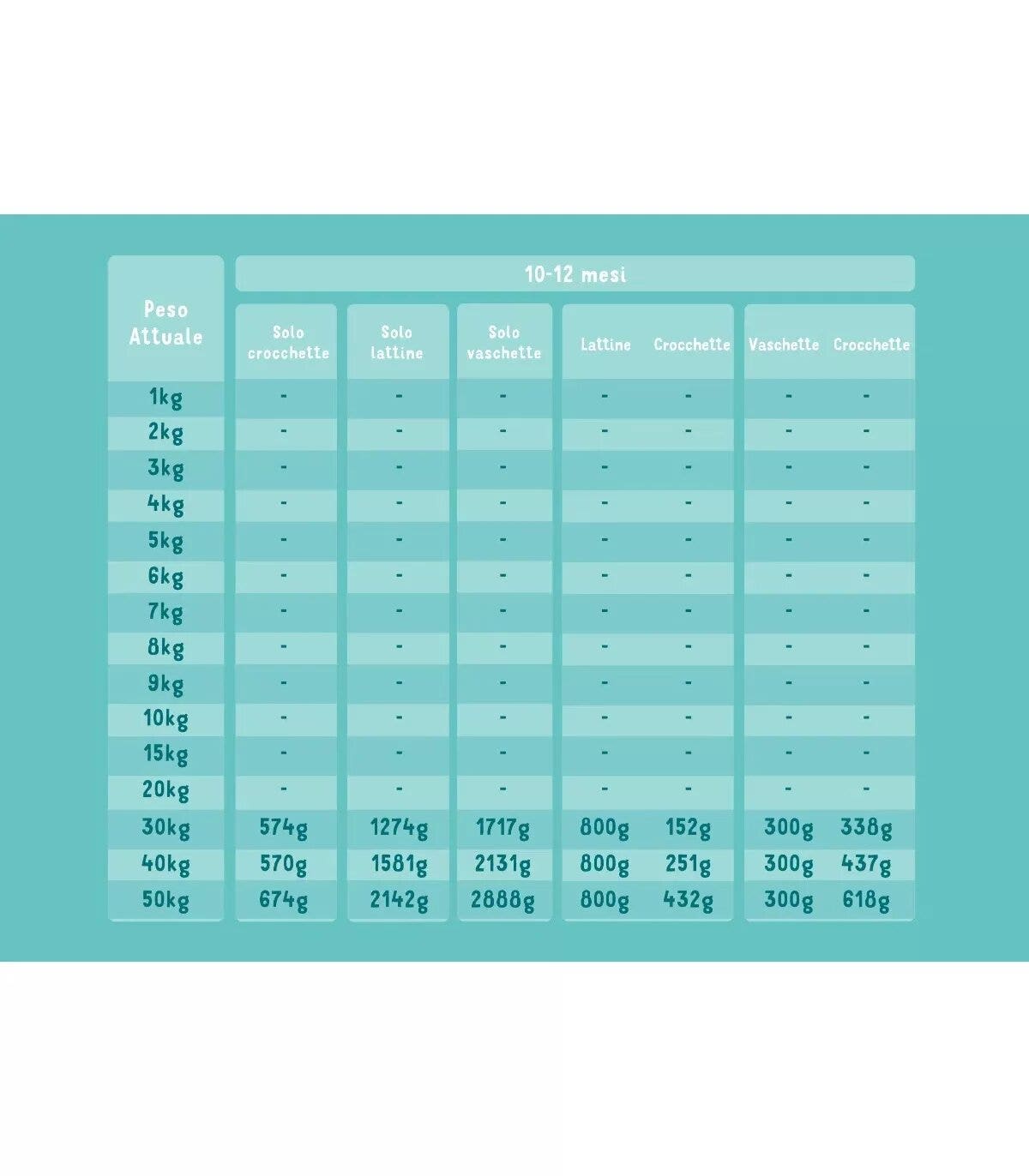 Edgard & Cooper Puppy Salmone E Tacchino Allevato A Terra Senza Cereali Crocchette per Cani 12 Kg