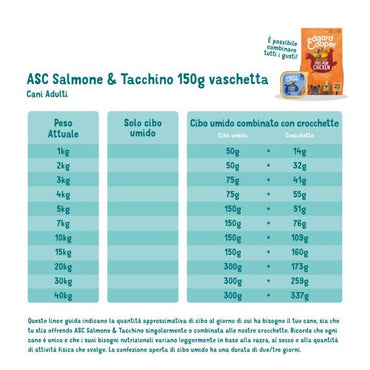 Edgard & Cooper Adult Salmone E Tacchino Allevato A Terra Senza Cereali Cibo Umido per Cani 150g