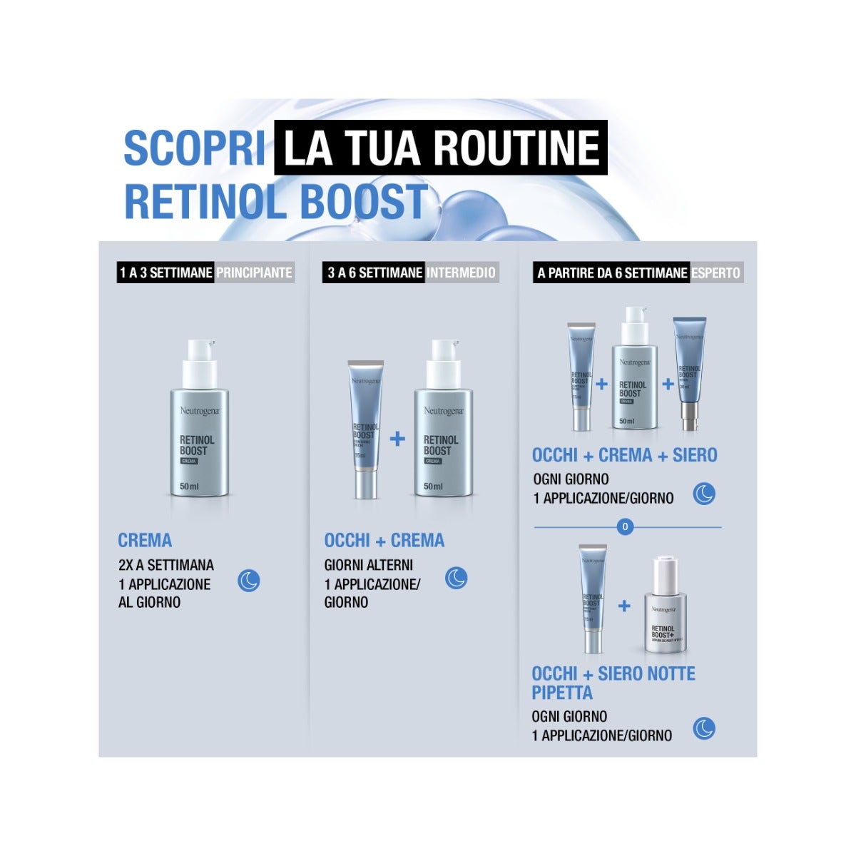 Neutrogena Retinol Boost Siero al Retinolo 30ml