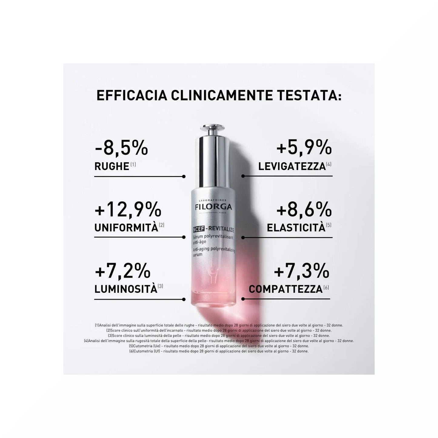 Filorga Ncef Revitalize Siero Anti-Età Poli-Rivitalizzante 30ml