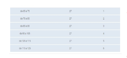 Gibaud Classic Cintura Post- Operatoria Leggera 5