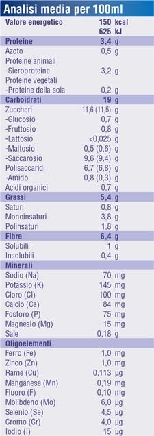 Fortini Multi Fibre Smoothie Frutti Rossi 200ml