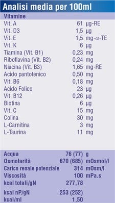 Fortini Multi Fibre Smoothie Frutti Rossi 200ml