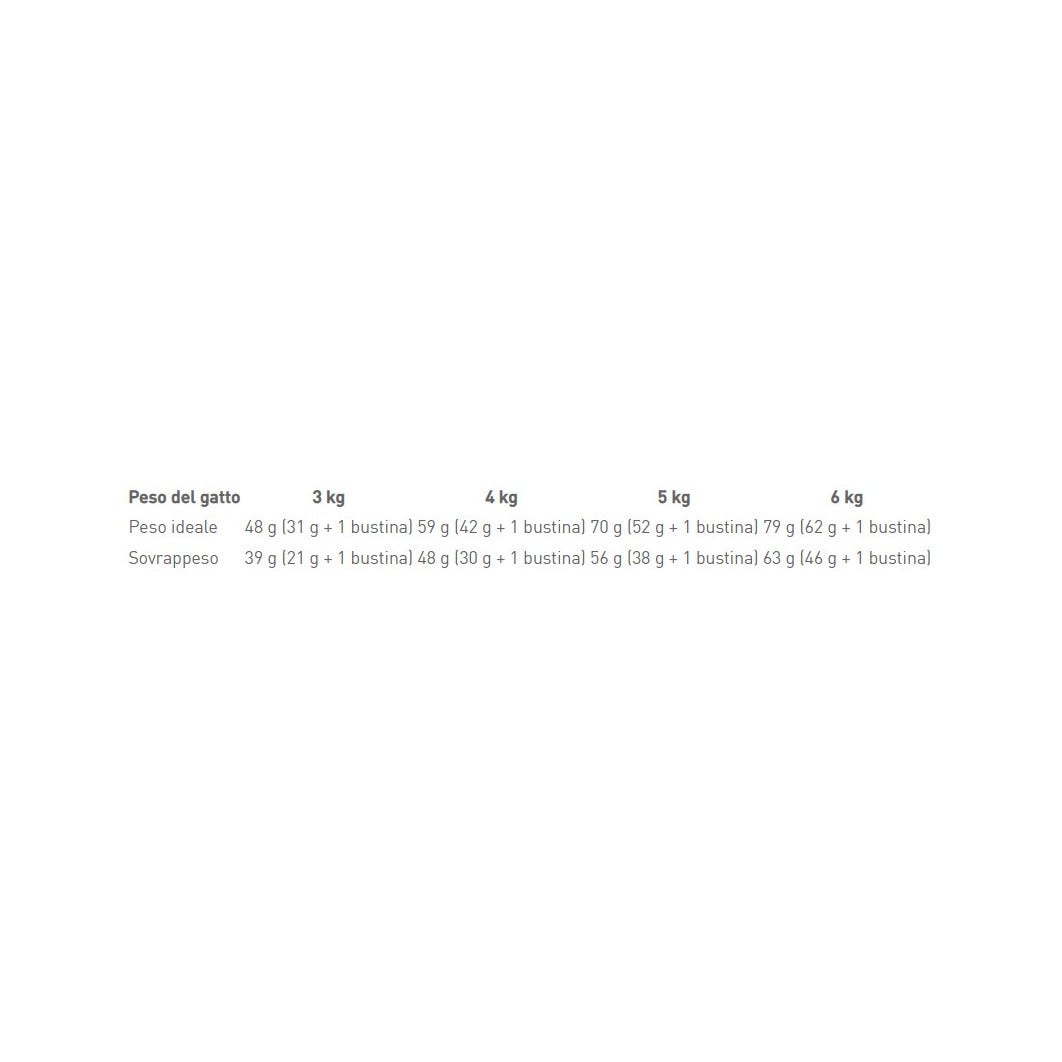 Royal Canin Feline Sterilised 7+ Crocchette Per Gatti Sterilizzati 7Anni+ Sacco 400g