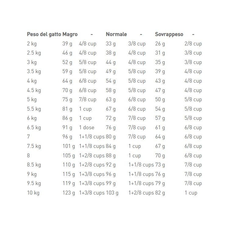 Royal Canin Veterinary Diet Urinary S/O Crocchette Per Gatti Sacco 3,5kg