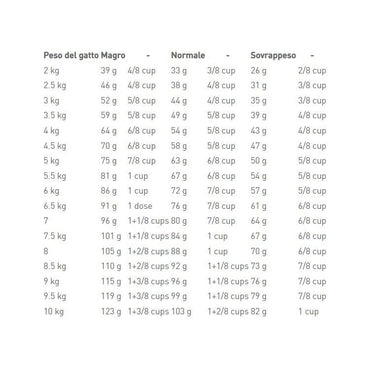 Royal Canin Veterinary Diet Urinary S/O Crocchette Per Gatti Sacco 3,5kg