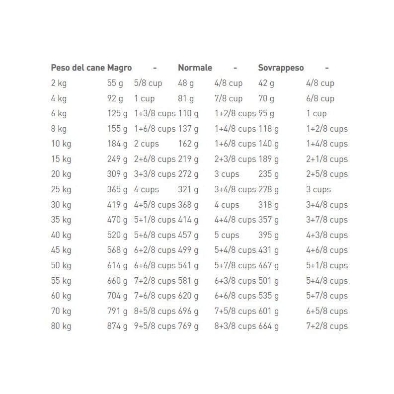 Royal Canin Veterinary Diet Urinary U/C Crocchette Per Cani Sacco 2kg