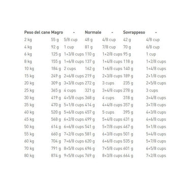 Royal Canin Veterinary Diet Urinary U/C Crocchette Per Cani Sacco 2kg