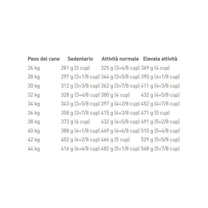 Royal Canin Crocchette Per Cani Adulti 5Anni+ Taglia Grande Sacco 15kg