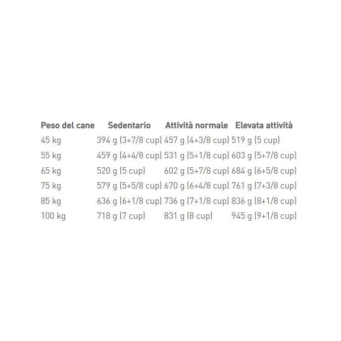 Royal Canin Giant Adult Crocchette Per Cani Adulti 18Mesi+ Taglia Gigante Sacco 15kg