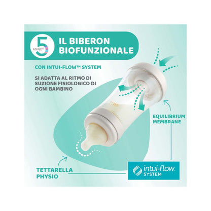 Chicco Biberon Neonato Perfect 5 Biberon Giallo Flusso Medio 240 ml 2Mesi+