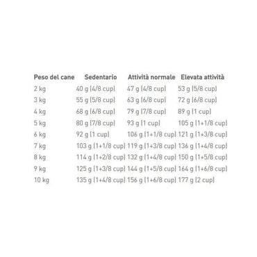 Royal Canin Crocchette Per Cani Adulti Taglia Mini Sacco 8kg