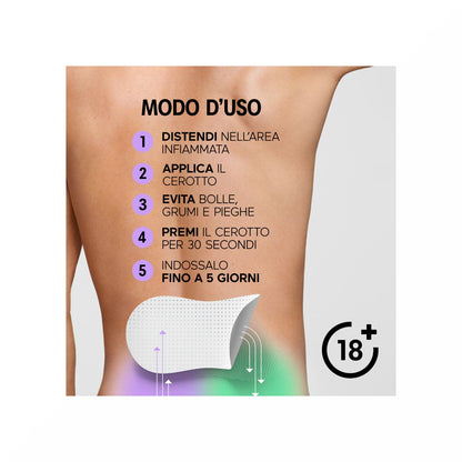 Initiv Cerotti Schiena Dolori Muscolari Da Lievi a Moderati Senza Medicinali 3 Pezzi