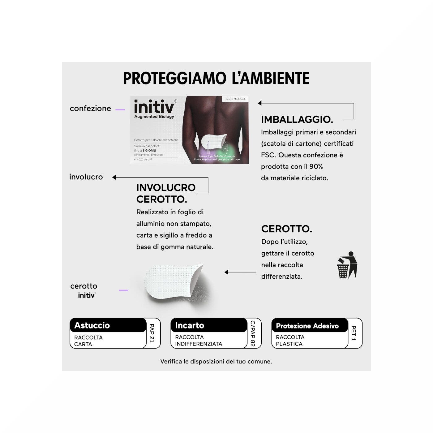 Initiv Cerotti Schiena Dolori Muscolari Da Lievi a Moderati Senza Medicinali 3 Pezzi