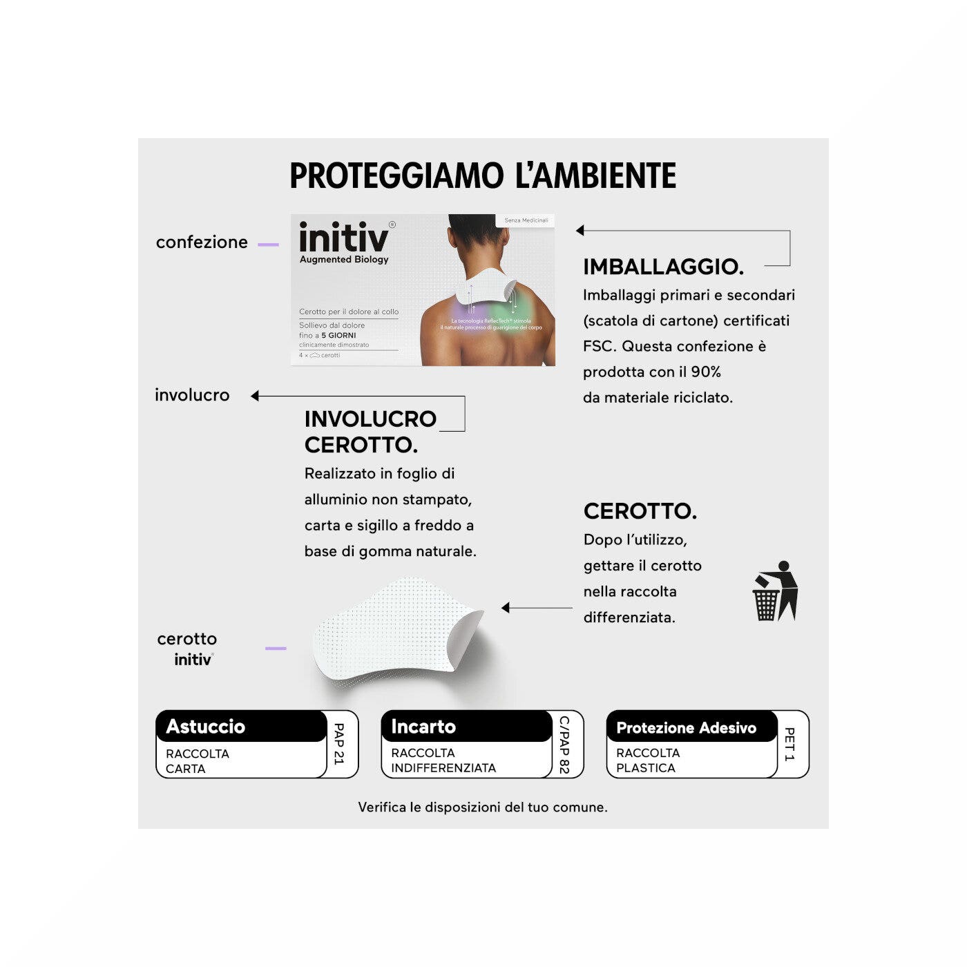 Initiv Cerotti Collo Dolori Muscolari Da Lievi A Moderati Senza Medicinali 3 Pezzi