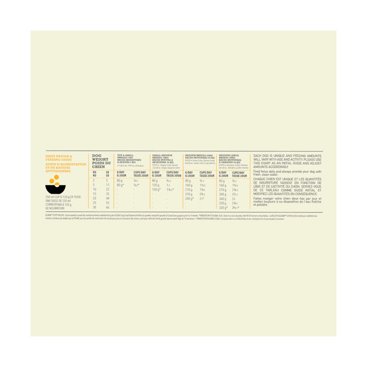 Acana Cane Puppy Crocchette Pollame e Passera del Pacifico Sacco 11,4kg