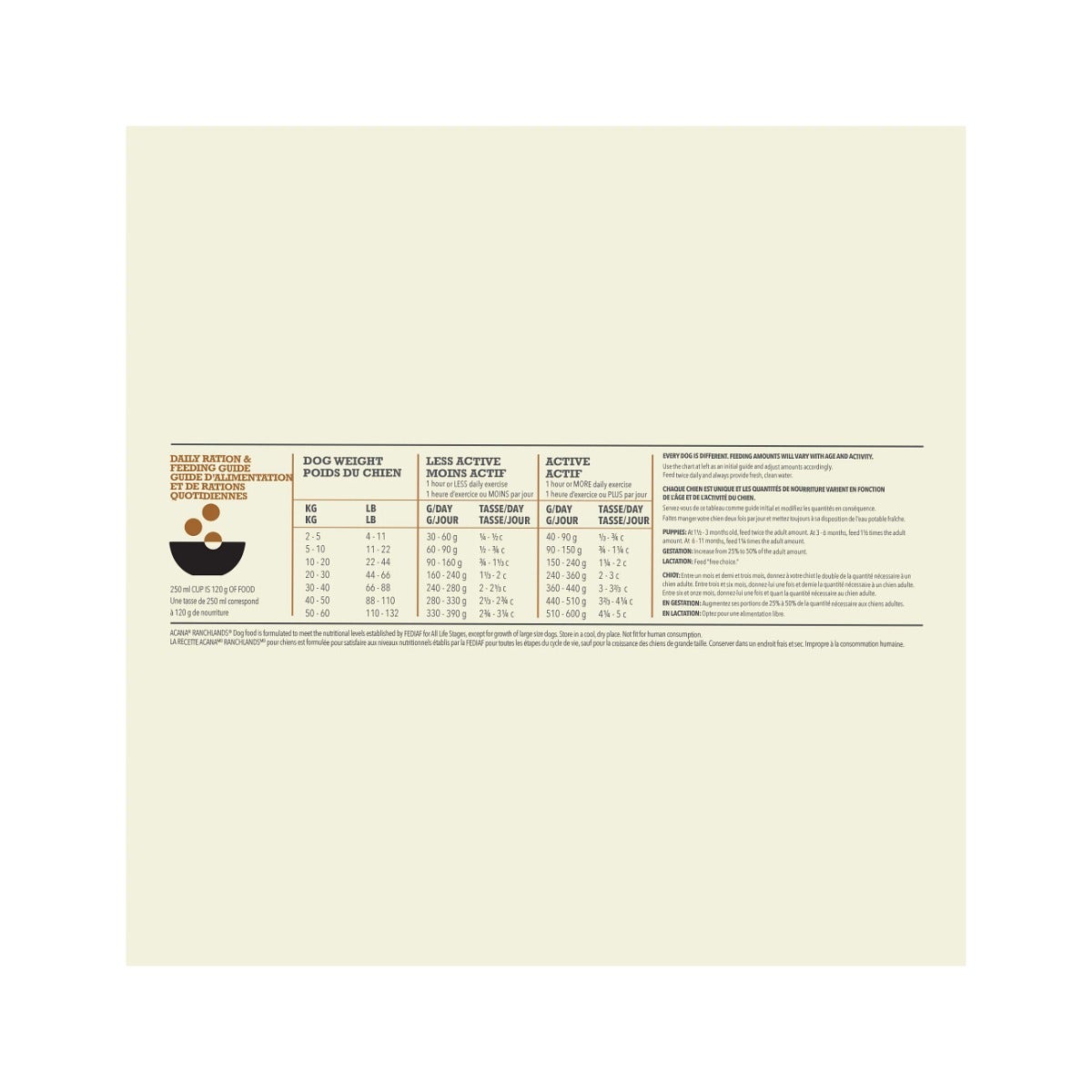 Acana Cane Ranchlands Highest Protein Crocchette Manzo e Agnello Sacco 2Kg