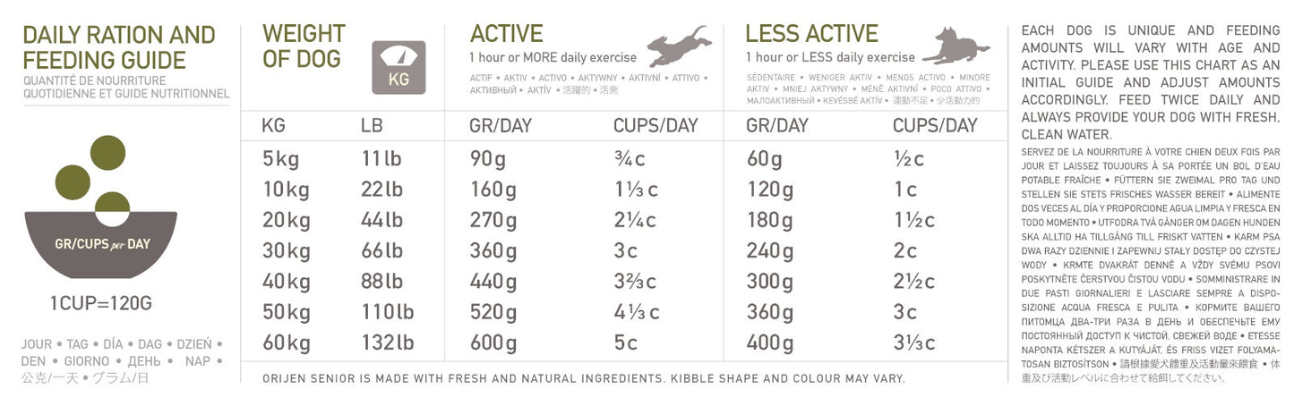 Orijen Senior Crocchette Con Pollo E Tacchino Per Cani Adulti E Anziani Sacco 2kg