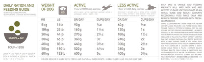 Orijen Senior Crocchette Con Pollo E Tacchino Per Cani Adulti E Anziani Sacco 2kg