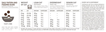 Orijen Regional Red Crocchette Manzo Angus E Cinghiale Per Gatti Sacco 340g