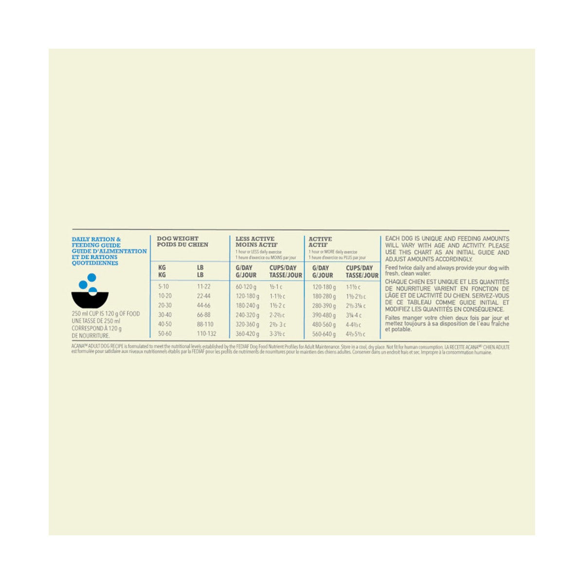 Acana Cane Adult Dog Crocchette Pollo e Passera del Pacifico Sacco 2kg