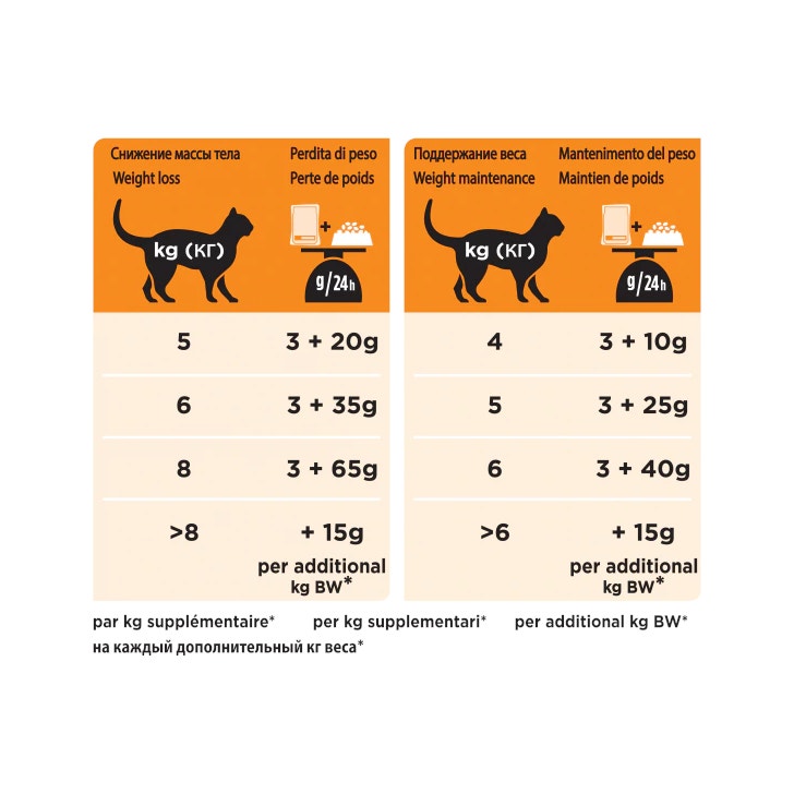Purina Pro Plan Veterinary Diets Multipack Umido Gatto OM Obesity Management St/Ox Pollo 10 Bustine