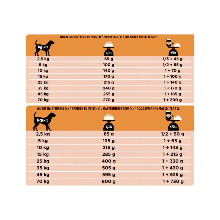 Purina Pro Plan Veterinary Diets Secco Cane OM Obesity Management Sacco 3kg