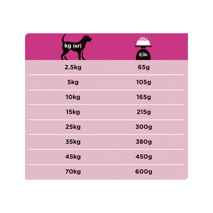 Purina Pro Plan Veterinary Diets Secco Cane UR Urinary 3kg