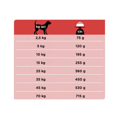 Purina Pro Plan Veterinary Diets Secco Cane DM Diabetes Management Sacco 3kg