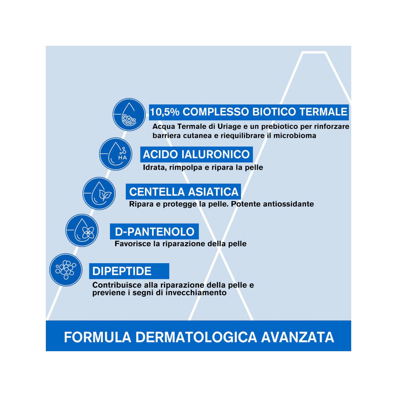 Uriage Bariederm Cica-Daily Siero 30ml - Ripara e Protegge