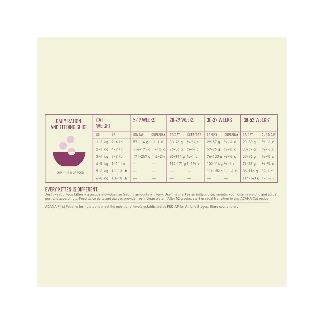 Acana Gatto Kitten First Feast Crocchette Pollo e Aringa Sacco 340g