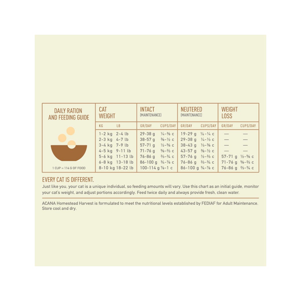 Acana Gatto Homestead Harvest Crocchette Pollo e Tacchino Sacco 1,8kg