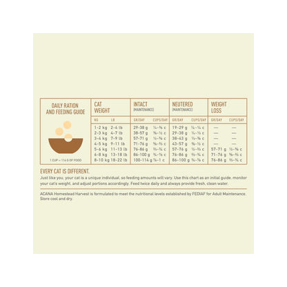 Acana Gatto Homestead Harvest Crocchette Pollo e Tacchino Sacco 1,8kg