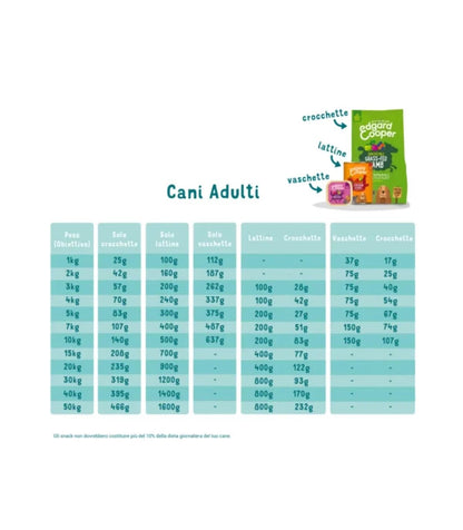 Edgard & Cooper Adult Salmone Norvegese Senza Cereali Crocchette per Cani 2,5 Kg
